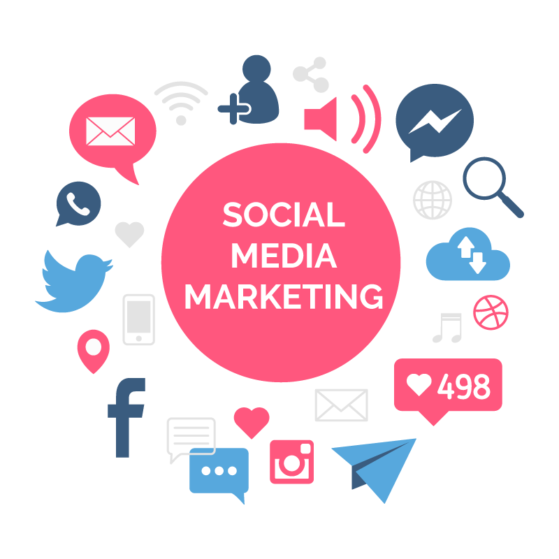 SMM Services | Social Media Marketing Services - Techoffical